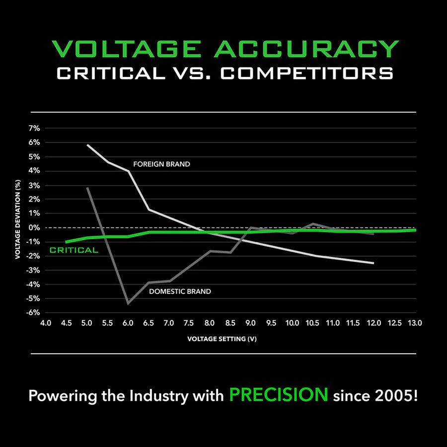 CRITICAL x Prime Pen
