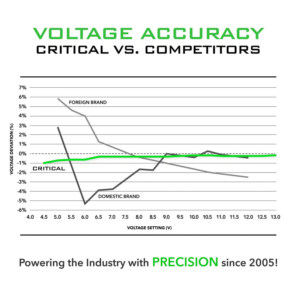 CRITICAL Connect V3 Battery with RCA Adapter